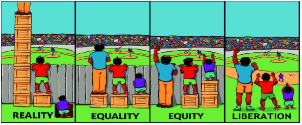 Cartoon showing 4 scenarios of 3 people trying to peer over a fence to view a baseball game. Labelled Reality, Equality, Equity and Liberation